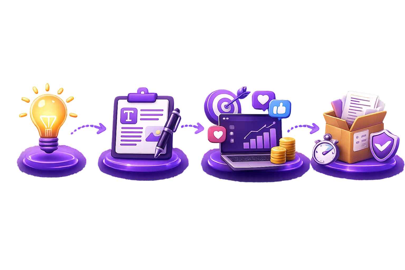 Process workflow overview